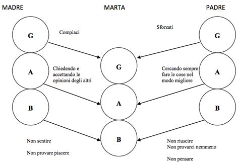 matrice di copione summers e tudor|Il copione co.